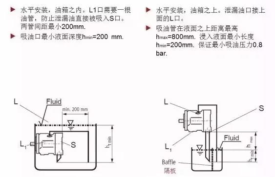 力士乐A10VSO液压泵安装要求