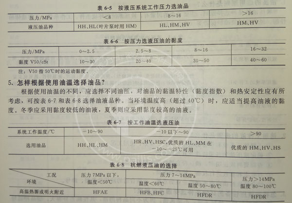 如何根据力士乐液压油泵的使用压力范围与温度选择最适宜的液压油？