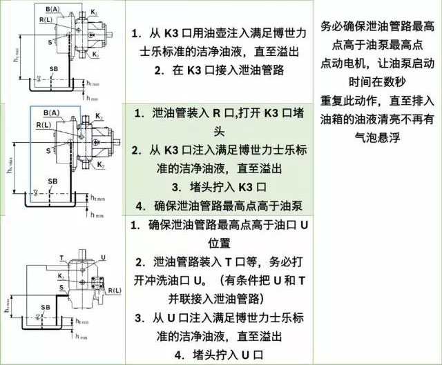 新安装力士乐液压泵排气方法步骤