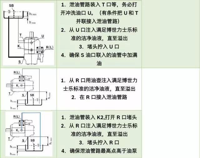 新安装力士乐液压泵排气方法步骤