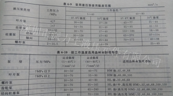 液压油泵使用液压油黏度范围及其计算方法公式