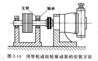 力士乐液压泵与电机连接方法示意图