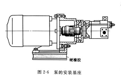 力士乐液压油泵与电机联轴器怎么安装？需要注意哪些问题？