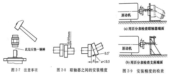 力士乐油泵与电机的安装方式及精度